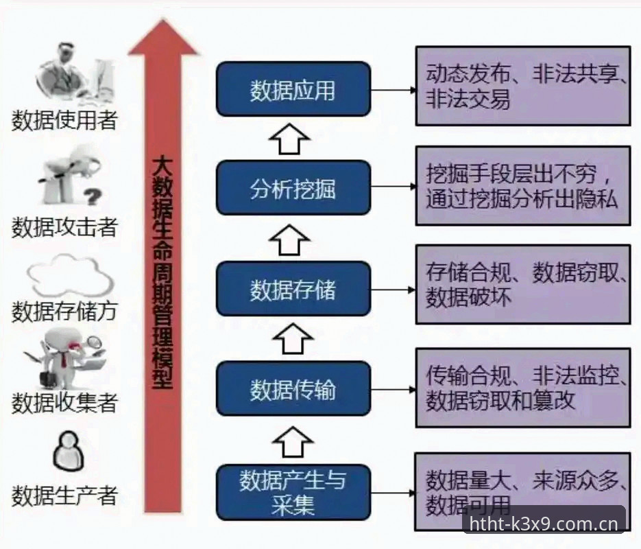 K3X9安全吗？资深分析师从技术架构与行业数据全面解析