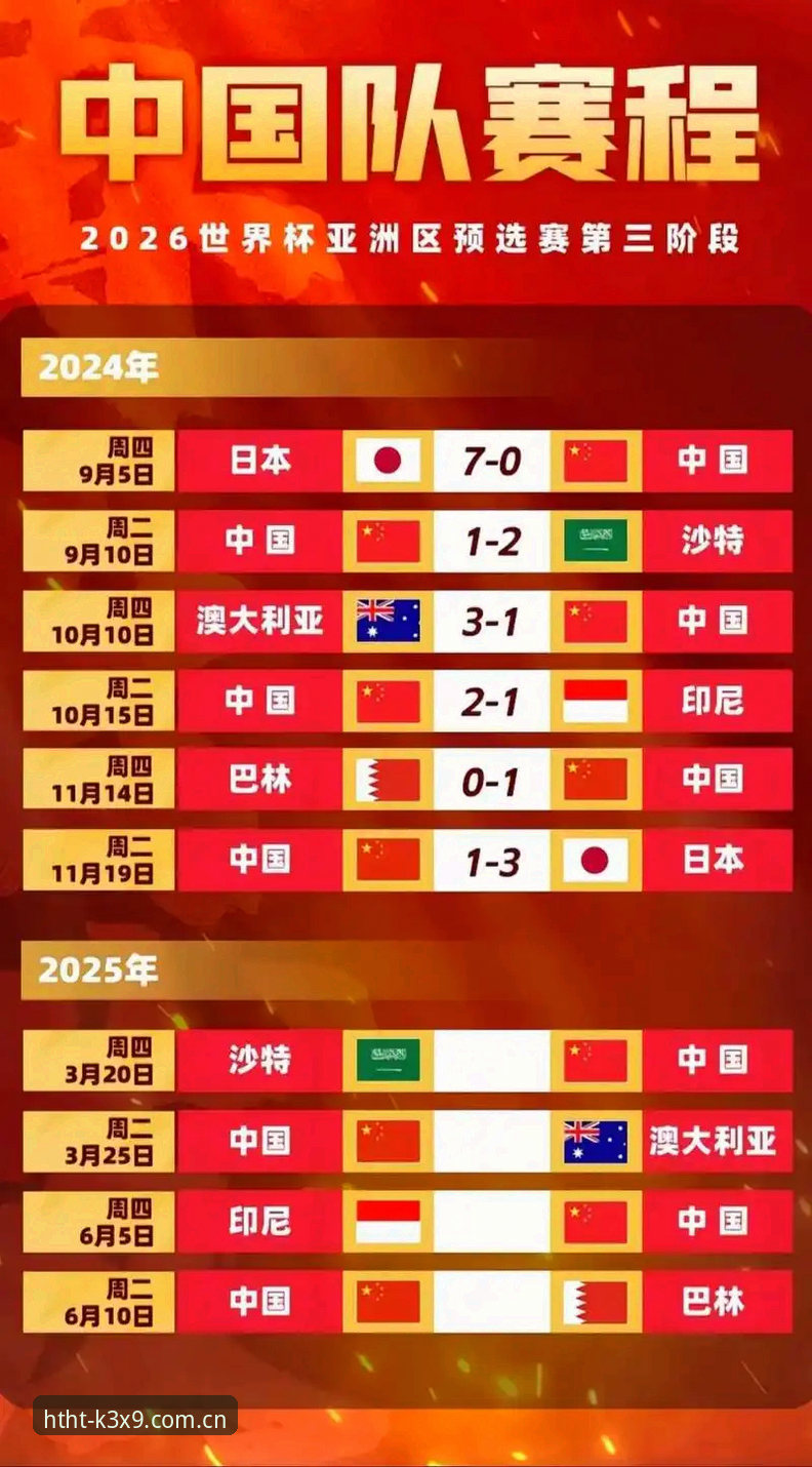 2030年世界杯扩军到66队，对中国男足意味着什么？