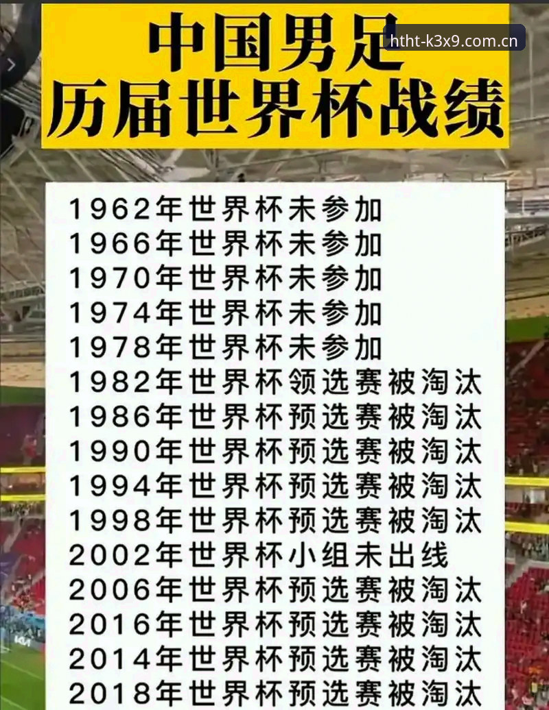 2030年世界杯扩军到66队，对中国男足意味着什么？